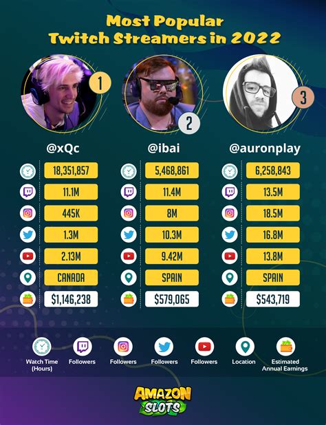 twitch slots|The Most Watched Slots Twitch Streamers, August 2024.